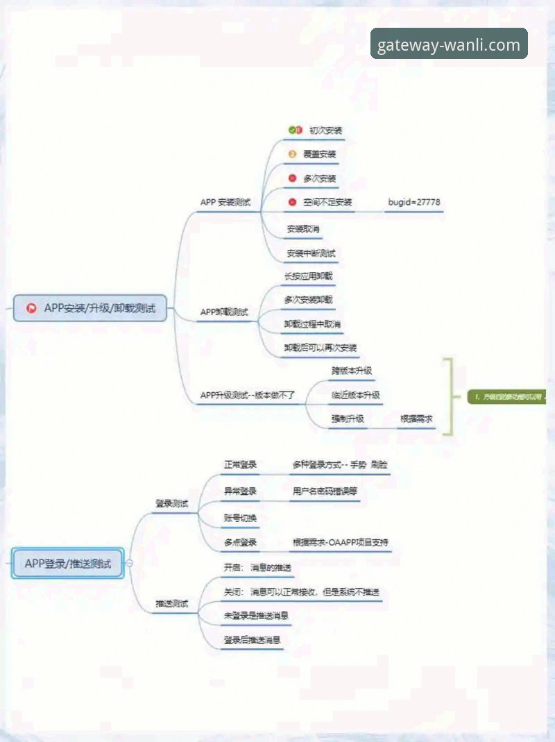 资深技术评测员解析：如何精准定位万利官网网址与平台体验