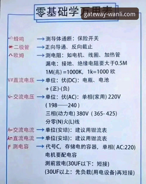 万利信誉使用教程：从入门到精通的完整操作指南